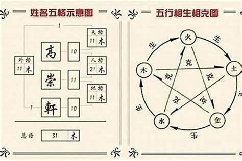 金木金 三才|姓名學三才配置，教你看名字辨吉凶